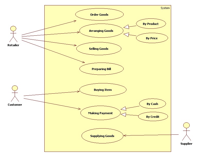 Creating Use Case Diagrams - Developer com